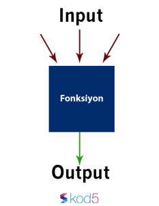 swift fonksiyon