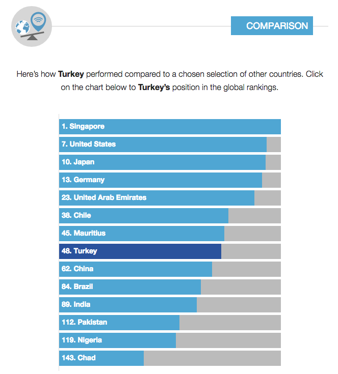 TR Ranking