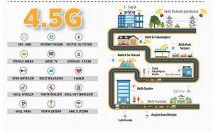 4,5g-2