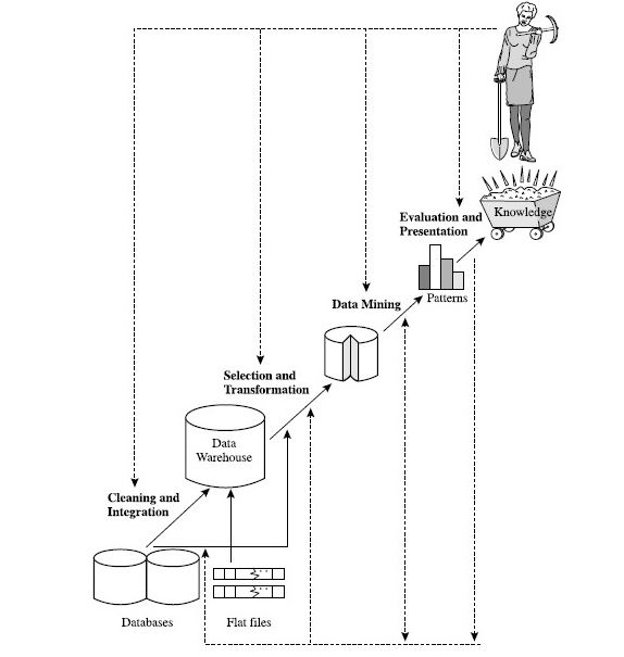 datamining4
