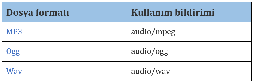 html5-audio-format